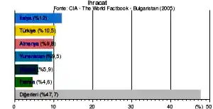 bulgaristan ekonomisi 